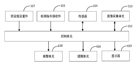 Smart Pencil Cap That Checks the Point with a Camera - Patent drawing - block diagram