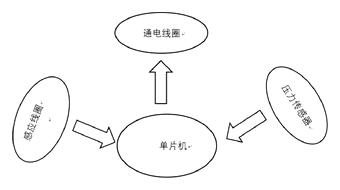 Lightweight Air Cushion Shoe with Automatic Gas Circulation - Patent Fig. 5