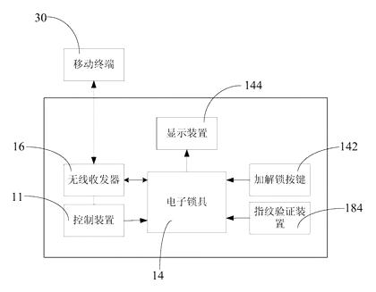 RFID-Enabled Smart Toolbox with Wireless Tool Tracking - Patent Fig. 3