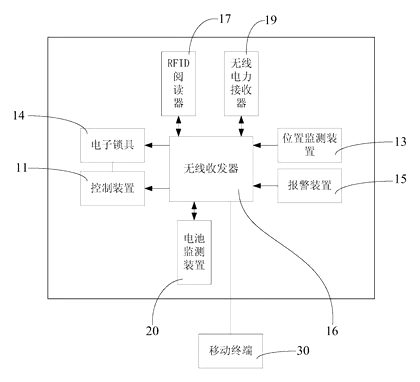 RFID-Enabled Smart Toolbox with Wireless Tool Tracking - Patent Fig. 5