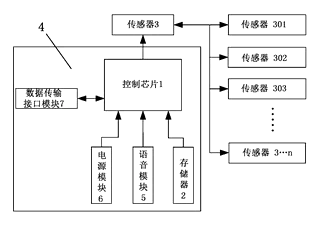 Toy Car with Integrated Game Mission System and Motion Sensors - Patent Fig. 1
