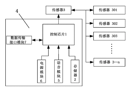 Toy Car with Integrated Game Mission System and Motion Sensors - Patent drawing - system schematic